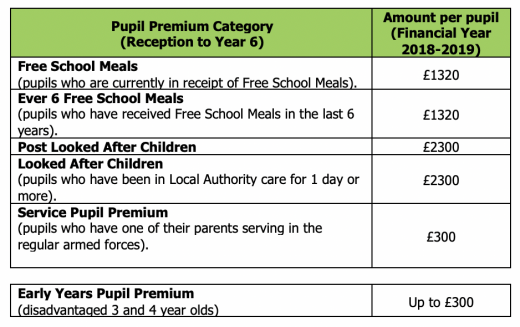 pupil-premium-barlows-primary-school